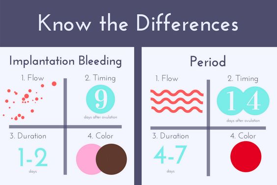 Featured image of post Average Day Of Implantation Bleeding
