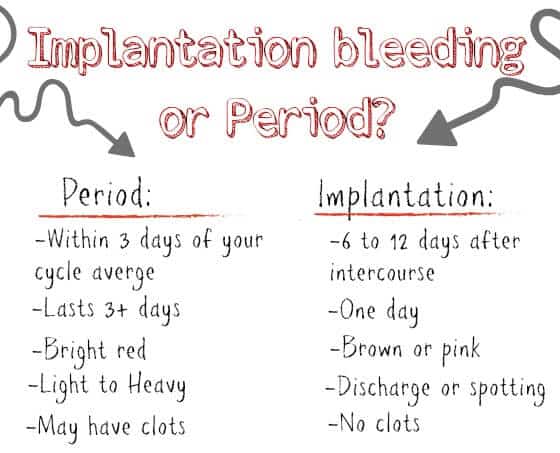 Average Day Of Implantation Bleeding images Average Day Of Implantation Bleeding