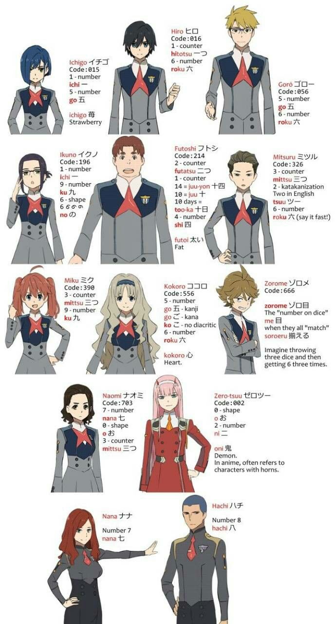Featured image of post Darling Anime All Characters