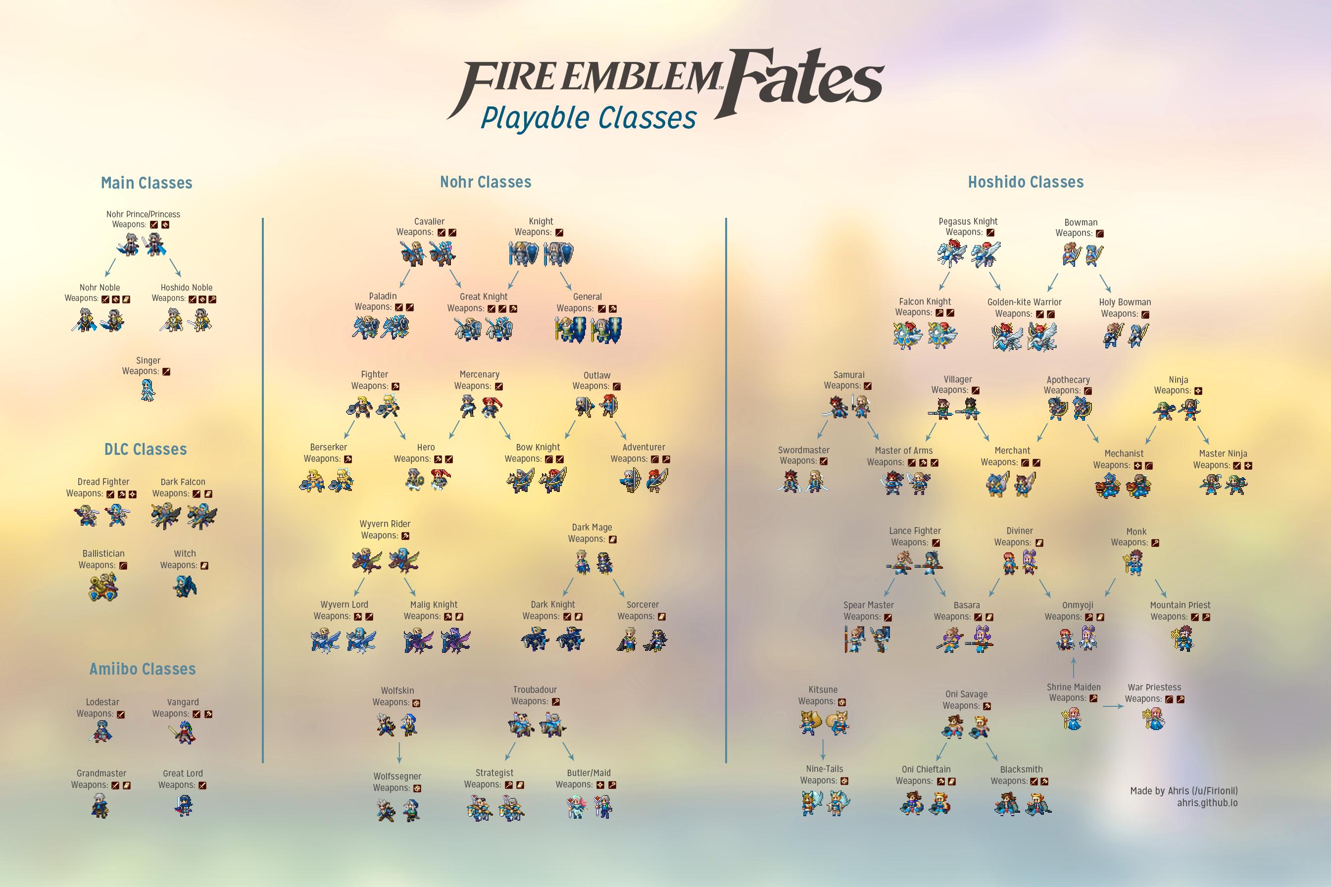 Featured image of post Fire Emblem Fates Skills Guide