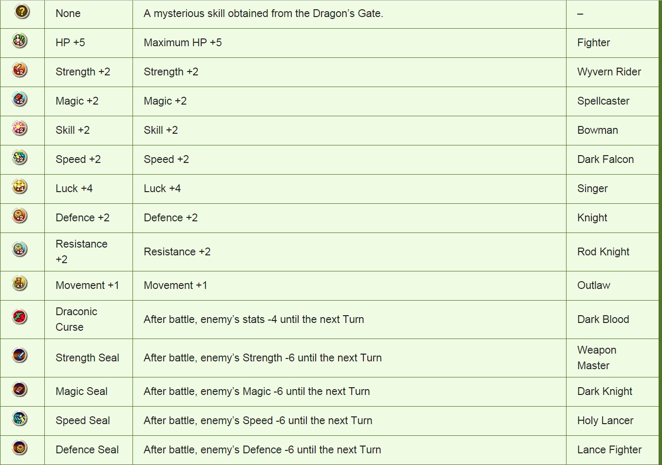 pix Fire Emblem Fates Skills Guide