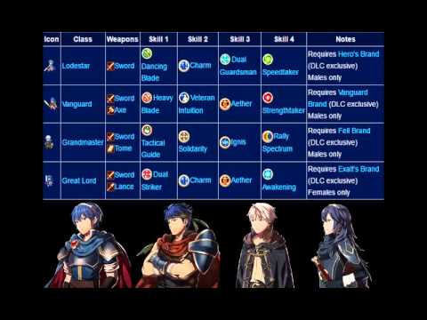 pic Fire Emblem Fates Skills Guide