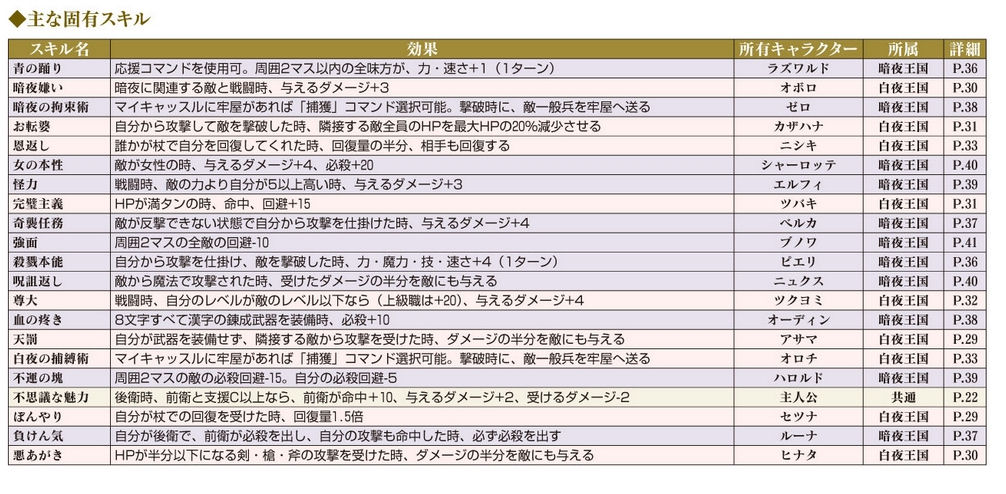 Featured image of post Fire Emblem Fates Skills List