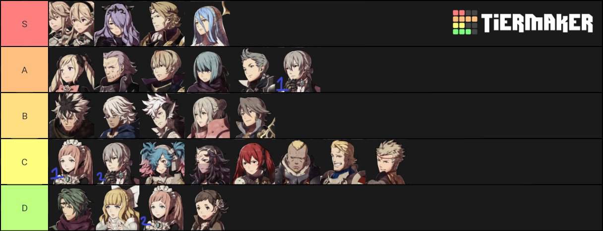 Fire Emblem Fates Skills List photo Fire Emblem Fates Skills List