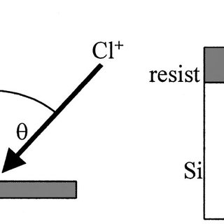 picture On The Left Hand Side Meaning