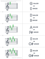 pix Pdf Printable Music Note Flashcards