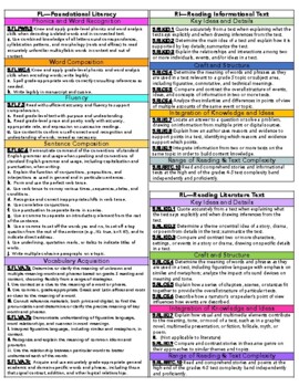 Featured image of post Tn Science Standards Reference Guide