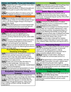 Tn Science Standards Reference Guide photo Tn Science Standards Reference Guide