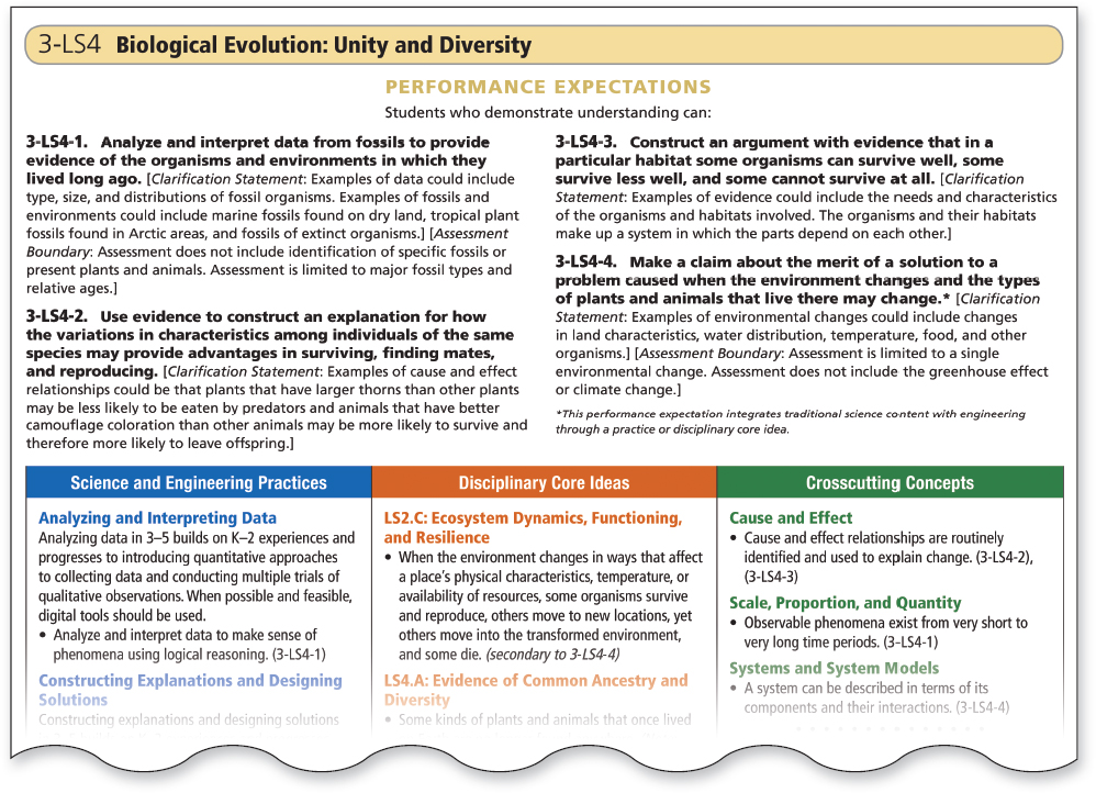 Tn Science Standards Reference Guide pic Tn Science Standards Reference Guide
