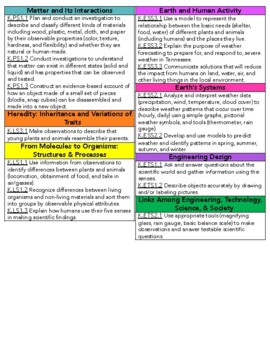 Tn Science Standards Reference Guide pix Tn Science Standards Reference Guide