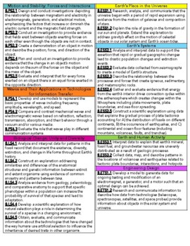 Tn Science Standards Reference Guide pic Tn Science Standards Reference Guide