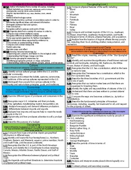 Tn Science Standards Reference Guide images Tn Science Standards Reference Guide