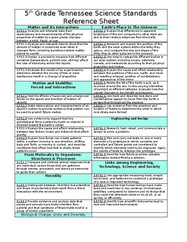 Featured image of post Tn Science Standards