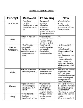 images Tn Science Standards
