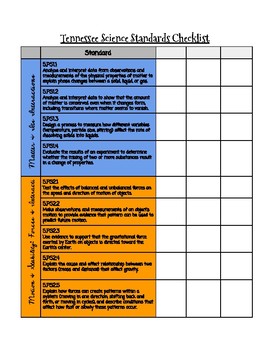 images Tn Science Standards