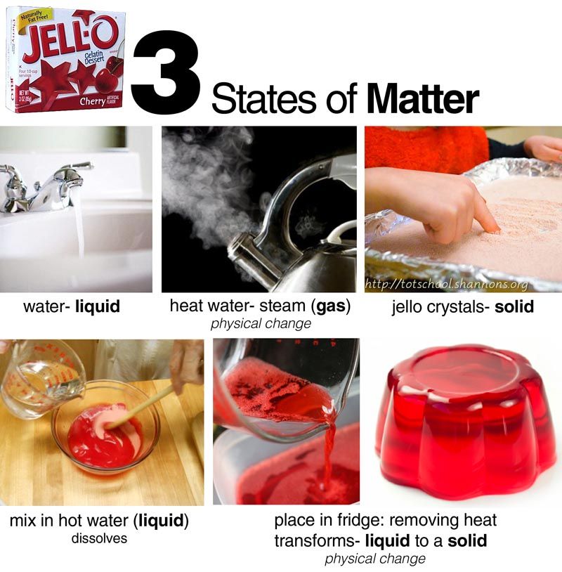 Featured image of post What State Of Matter Is Jello